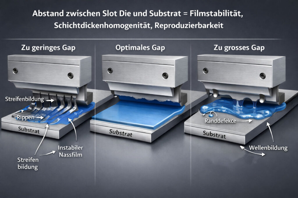 Slot-Die-Coating-Prozess mit kontrolliertem Volumenstrom und stabilem Coating-Gap